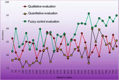 Modeling and analysis of factors affecting the integration of Beijing Tianjin Hebei low carbon economy based on SDM model